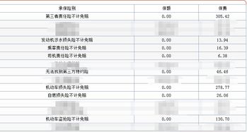 汽车保险次数多少