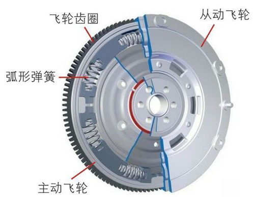 汽车飞轮重量多少公斤